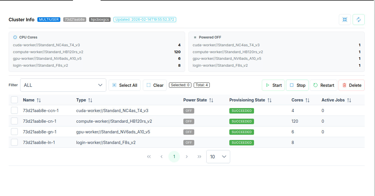 Cluster Information
