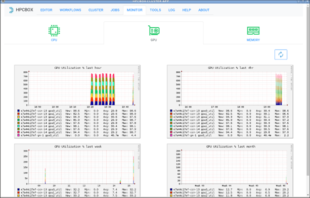 Cluster Monitoring