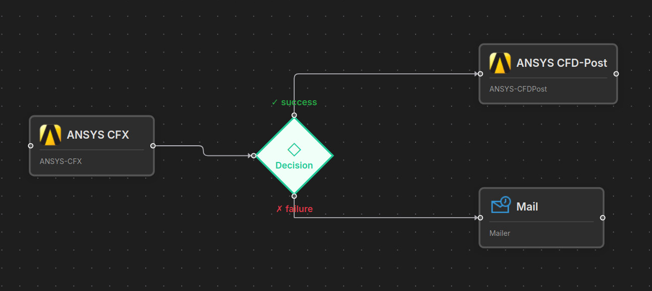 Decision Node